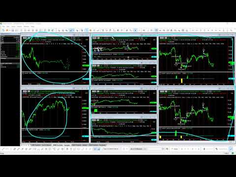 Multicharts 40 Strategy Setup For The 200k Futures Trading Portfolio