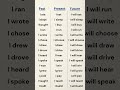 Common Past, Present, and Future Tenses Verbs List | English Grammar Table for Easy Learning #verbs