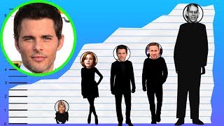 How Tall Is James Marsden? - Height Comparison!