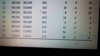 IGS coding