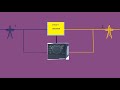 sync check relay synchronization of a machine with a power system