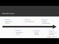 Python Design Patterns : The Course Overview | packtpub.com