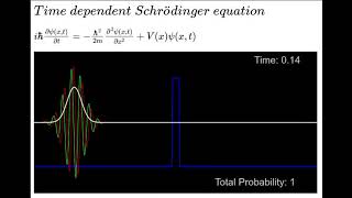 PHYSICS PROGRAMMERS: Quantum Tunneling