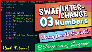 Swap or Interchange three Numbers using fourth variable –C Prog. Language -Flowchart -Example Part-I