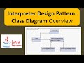 Interpreter Design Pattern: Class Diagram Overview