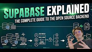 Supabase Explained: The Open-Source Backend You Need