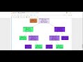 Task 6: Prediction using Decision Tree Algorithm (Iris Dataset)