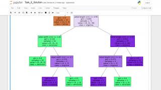 Task 6: Prediction using Decision Tree Algorithm (Iris Dataset)