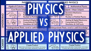 BS Physics vs BS Applied Physics  |  What's the difference?  |  with english subtitles