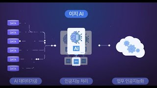 이지AI 추천시스템 | 업무 인공지능화