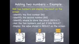 PL SQL Tutorial Introduction to PL SQL programming part 1