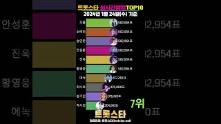 트롯스타 실시간랭킹 TOP10 [2024년 1월 24일(수) 기준] 트롯스타(trotstar.net)