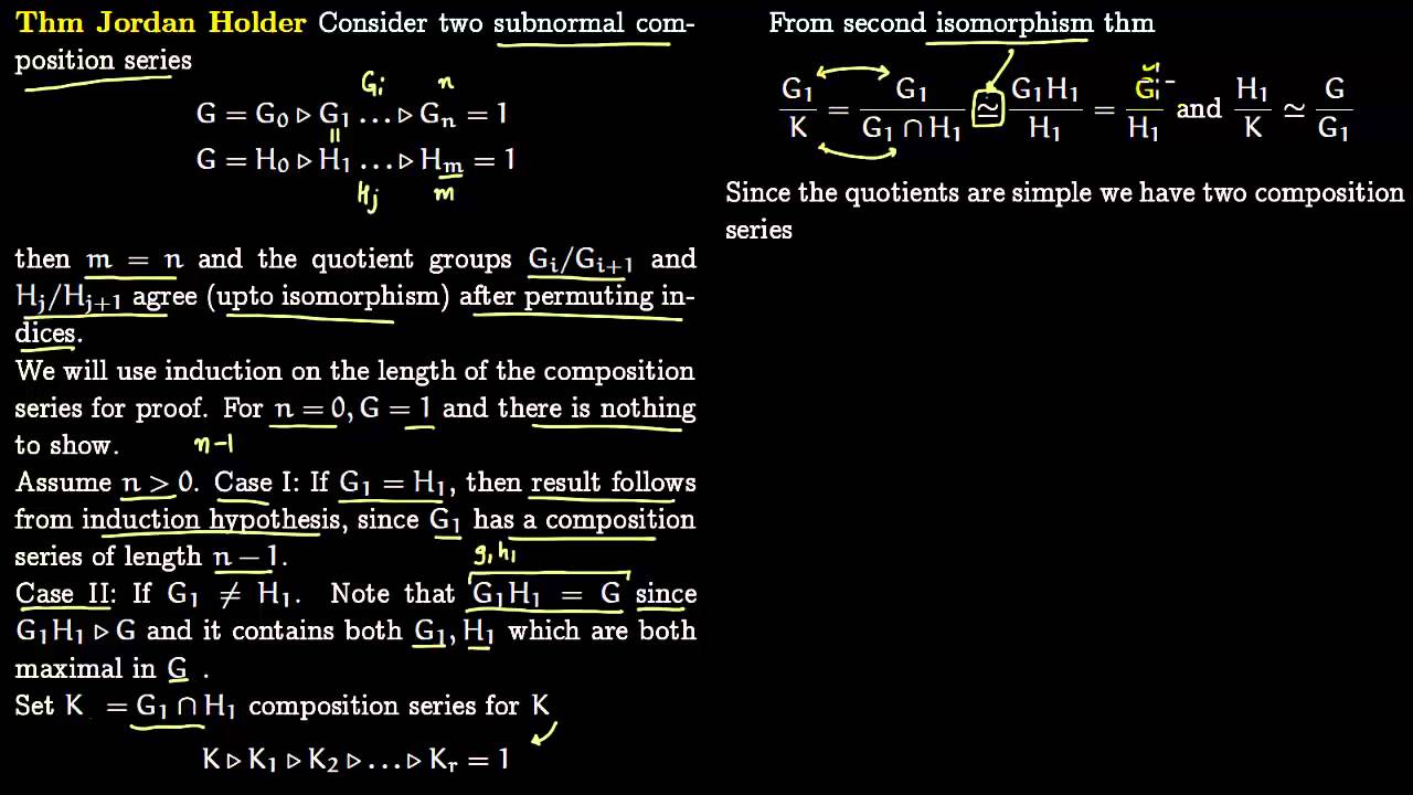 Jordan Holder Theorem - YouTube