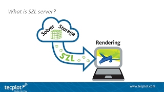 SZL Server Overview