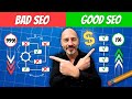 Quickly Outrank 99% of Your Local Competitors on Google - The Simple SEO Blueprint for Fast Results