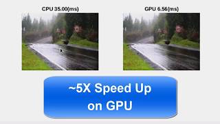 Generate CUDA Code for a Fog Rectification Algorithm