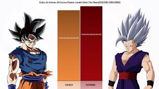 Goku Vs Gohan Power Levels Over The Years