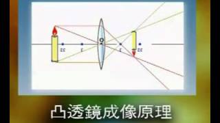 中國文化傳統：古代科技 3 (古代科技發展的缺陷１)