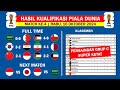 Hasil Kualifikasi Piala Dunia | Arab Saudi vs Bahrain | Klasemen Kualifikasi Piala Dunia 2026