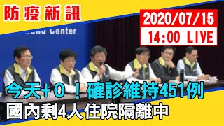 【最新消息】今天+0！確診維持451例　國內剩4人住院隔離中 20200715