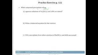 Practice Exercise p 122 Predicting Solubility of Reaction Products