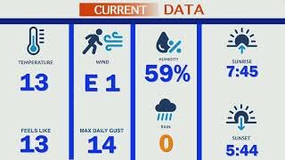 YourNewsToday Monday Jan. 20, 2025