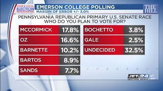 New poll shows McCormick, Barletta narrowly leading Pennsylvania Republican primary races