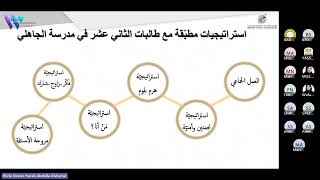 ورشة الاستراتيجيات الحديثة وأثرها في دعم تعلّم اللغة العربيّة