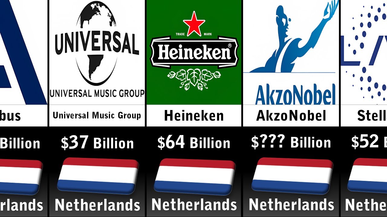 Richest Companies In Netherlands 2023 - YouTube