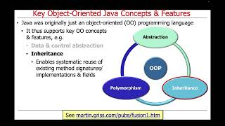 Overview of Java: Key Object-Oriented Concepts and Features