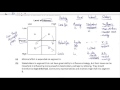 mendelow s stakeholder matrix an overview