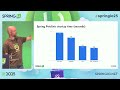 Step up the performance game with Spring Boot and Project Leyden by Moritz Halbritter @ Spring I/O