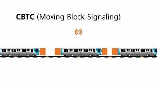 Communications Based Train Control