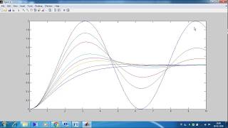 HOW TO PLOT THE RESPONSE OF SECOND ORDER SYSTEM TO UNIT STEP WITH DIFFERENT VALUES OF ZETA MATLAB