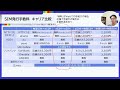 【速報】nttドコモ・ahamoも、ついにesim提供 2021 9 8から 手数料はどうなる 他社との違いも簡単に比較