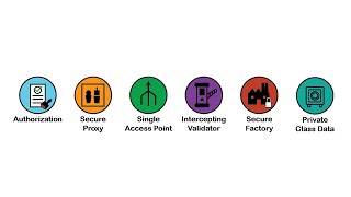 Every SECURITY Design Pattern Explained in 5 Minutes