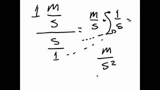 Why Time Squared in Acceleration