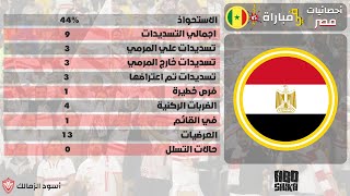 احصائيات مصر في مباراة السنغال في الجولة الفاصلة بمصر - كأس العالم