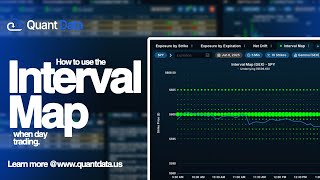 How to use the Interval Map to analyze Options Gamma and Delta Exposure