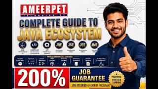 Java ECO System Explained | Java Full Stack | Ameerpet Technologies | Srinivas Garapati