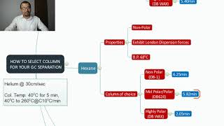 How to select Column for your GC separation