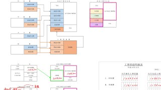 第21回　建設業経理士検定2級　第3問