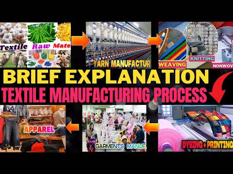 Where are textiles produced?