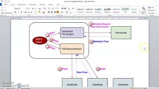 JAVA INTERFACE TO HDFS