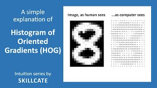 HOG Intuition | Simple Explanation | Feature Descriptor & Engineering