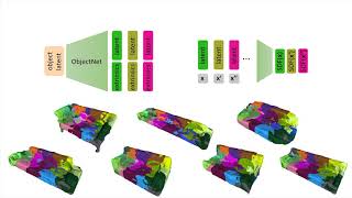PatchNets: Patch-Based Generalizable Deep Implicit 3D Shape Representations