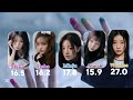 illit 아일릿 ‘almond chocolate’ line distribution