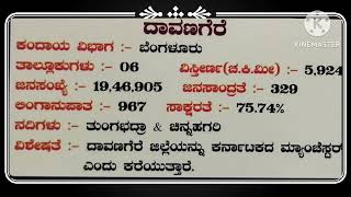 Davangere-ದಾವಣಗೆರೆ ಜಿಲ್ಲೆಯ ಒಂದು ಪಕ್ಷಿನೋಟ