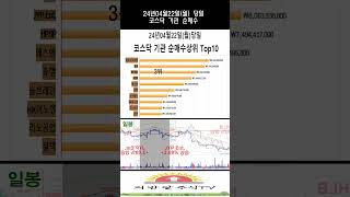 24년 04월22일(월) 코스닥 기관 순매수 TOP10(거래대금순위)  #수급 #주식#에코프로비엠