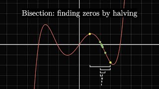 Bisection: finding zeros by halving